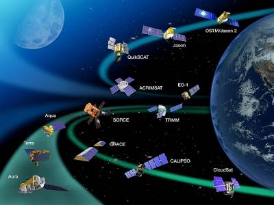 «Система наблюдений за Землёй» (изображение НАСА).