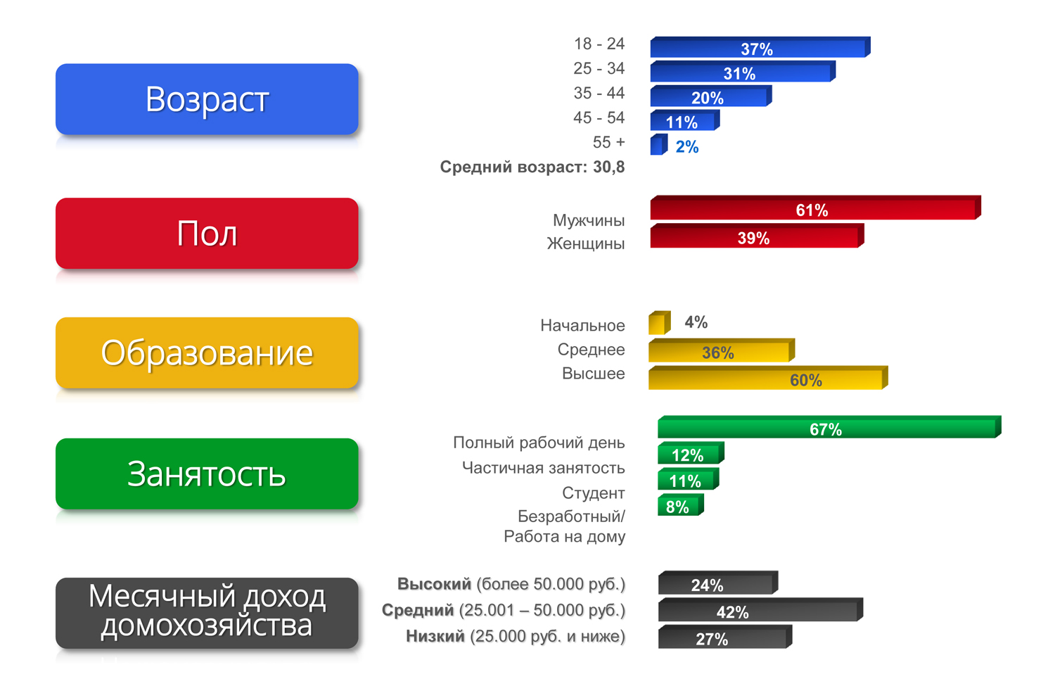 Рейтинг Интернет Магазинов Смартфонов В Москве