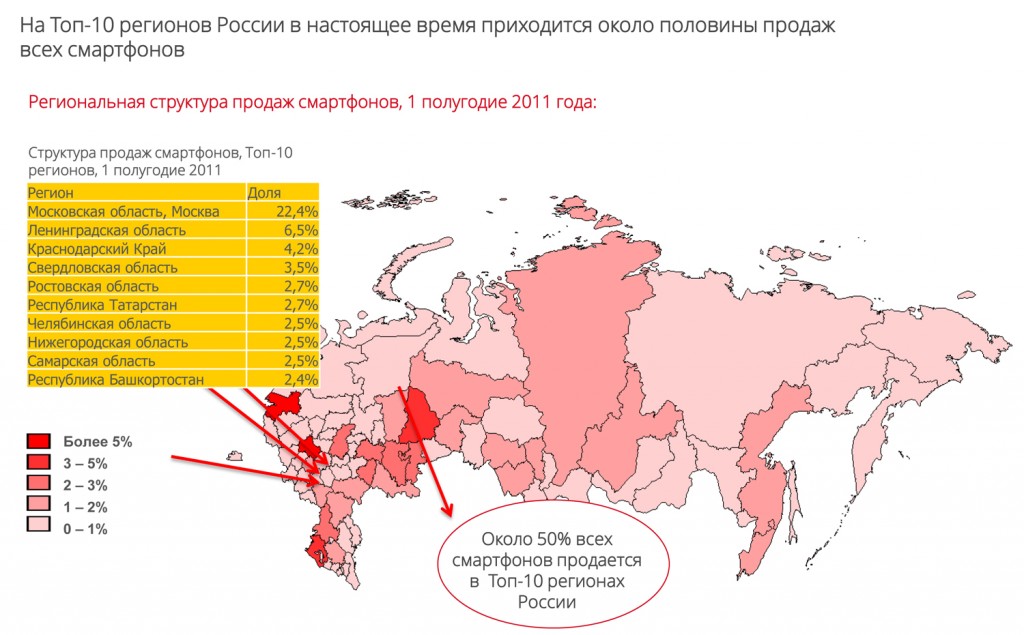 Исследование мобильного интернета в России. Изображение: Российская Газета