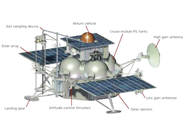 Вторая ступень ракеты- носителя "Зенит", выводившей 9 ноября в космос автоматическую межпланетную станцию "Фобос-Грунт", может войти в плотные слои атмосферы 22 ноября  Solar System Exploration 