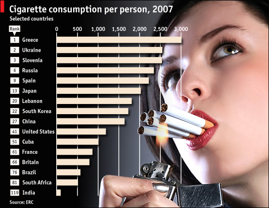 Потребление сигарет на 2007 год