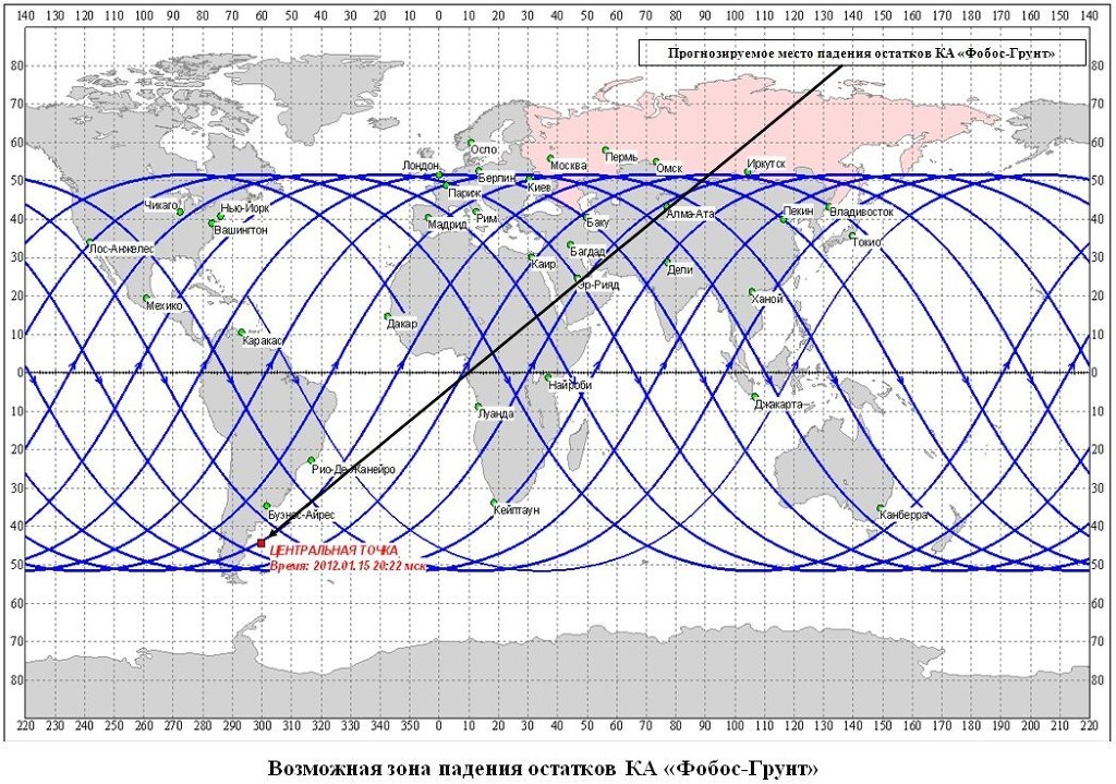 Прогноз по Фобос-Грунту на 13 января 2012 года. Фото: Роскосмос