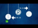Падение рубля спровоцировало рост рынка недвижимости и авто
